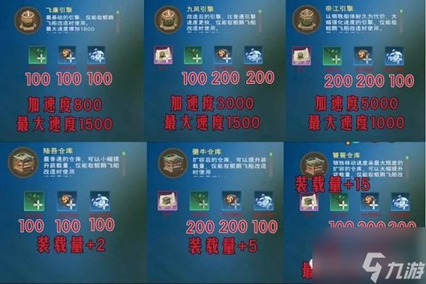 创造与魔法鲲鹏飞船怎么制作 鲲鹏飞船制作攻略