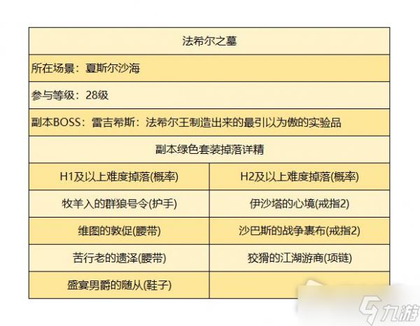 《暗黑破坏神：不朽》法希尔之墓副本打法介绍