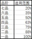 武义九州伤病效果解析