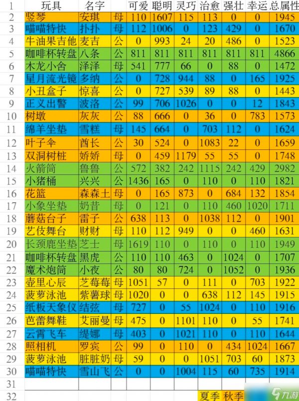 猫咪公寓2猫咪属性图鉴大全