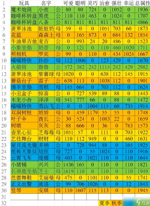 猫咪公寓2猫咪属性图鉴大全