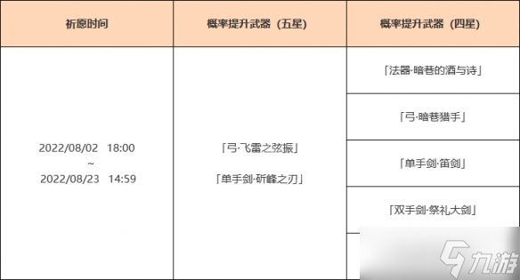 《原神》2.8下半卡池武器是什么？2.8下半武器池一览