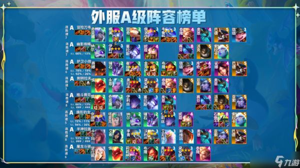 《<a id='link_pop' class='keyword-tag' href='https://www.9game.cn/yundingzhiyi/'>云顶之弈手游</a>》12.14阵容排行榜