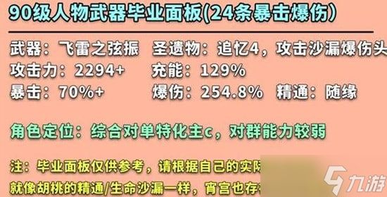 《原神》宵宫一图流培养指南 宵宫武器怎么选？