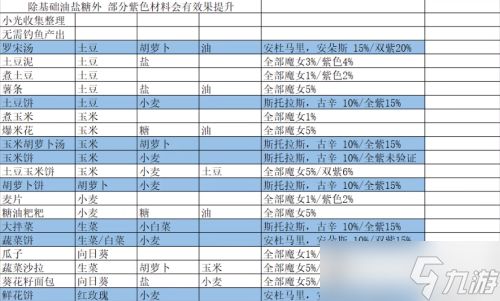 我的勇者魔女邀请方法