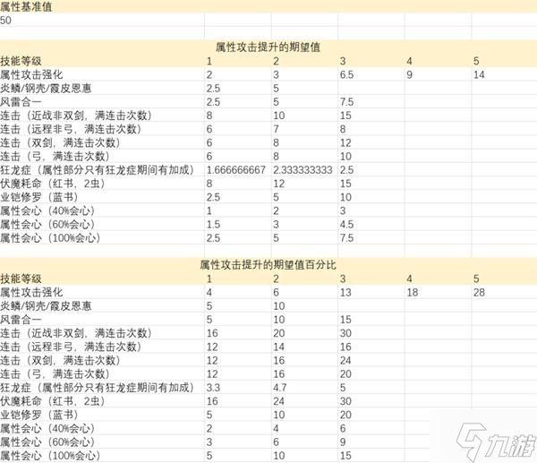 《怪物猎人崛起》曙光输出技能数值分析