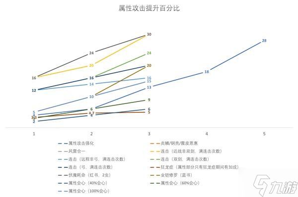 《怪物猎人崛起》曙光输出技能数值分析