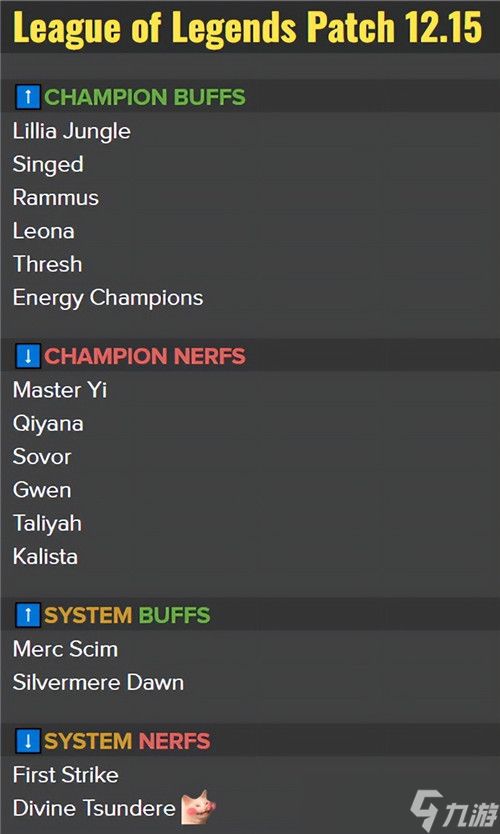 lol12.15版本前瞻：龙龟、能量型英雄加强 剑圣、希维尔削弱