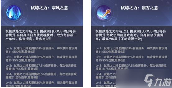 魂师对决：戴沐白外传第一天打法攻略