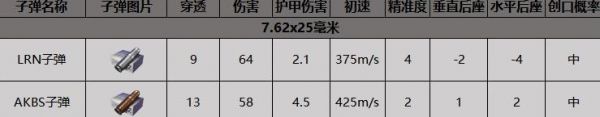 《暗区突围》QC61冲锋枪获得方法