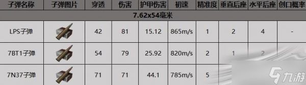 《暗区突围》SVDS射手步枪获得方法