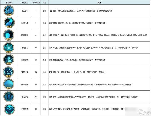 古荒遗迹职业介绍 不氪金平民选什么职业最强