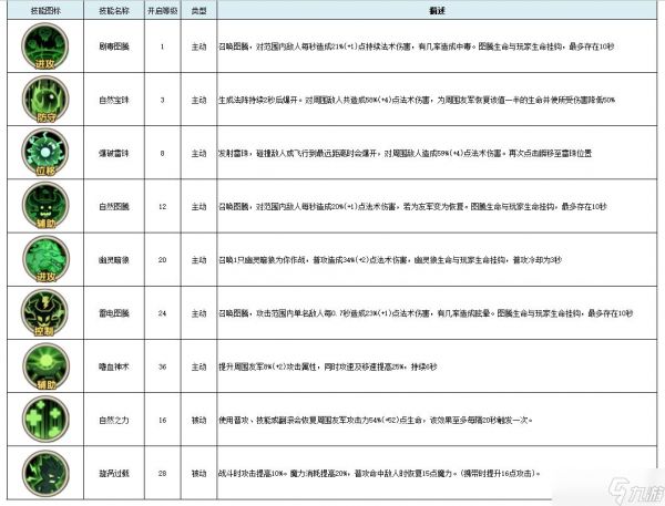 古荒遗迹职业介绍 不氪金平民选什么职业最强