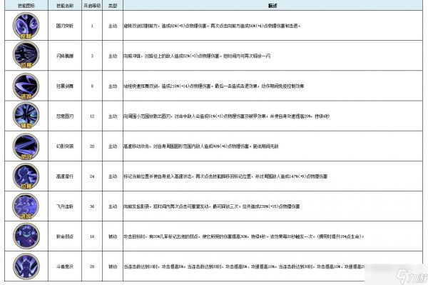 古荒遗迹职业介绍 不氪金平民选什么职业最强