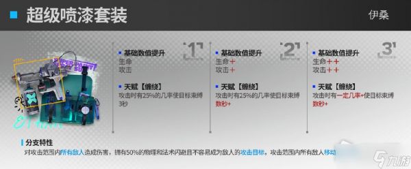 《明日方舟》伊桑模组效果介绍