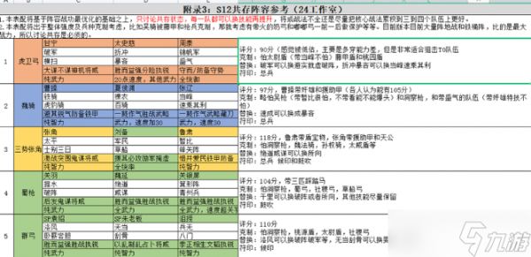 《三国志战略版》三周年活动时间 三周年活动什么时候开始？