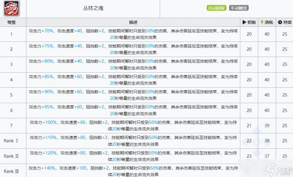 《明日方舟》百炼嘉维尔专精哪个技能