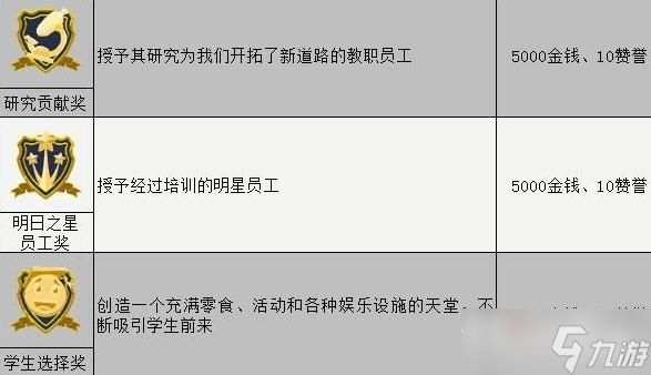 《双点校园》年终典礼奖项获得方法