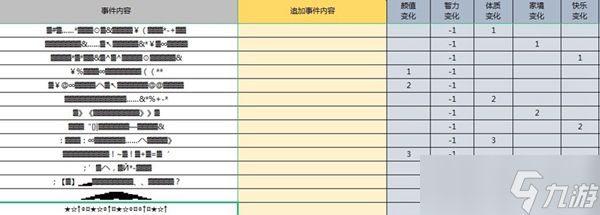 人生重开模拟器克鲁苏作用介绍