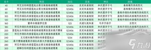 《三国志幻想大陆》山河遗迹星河影动赛季第六章通关攻略