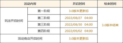 《原神》3.0免费送柯莱活动内容一览