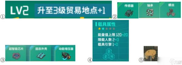 假未来游戏贸易攻略大全