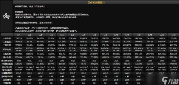 《原神》赛诺技能/天赋/命之座效果介绍