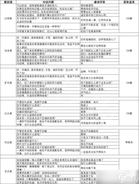 《数码宝贝绝境求生》战斗对话如何选择？战斗对话选择推荐