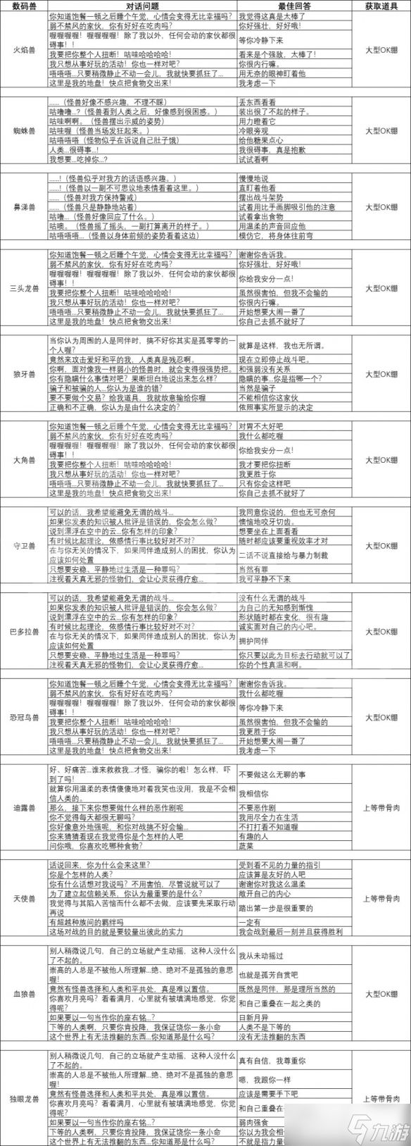 《数码宝贝绝境求生》战斗对话如何选择？战斗对话选择推荐