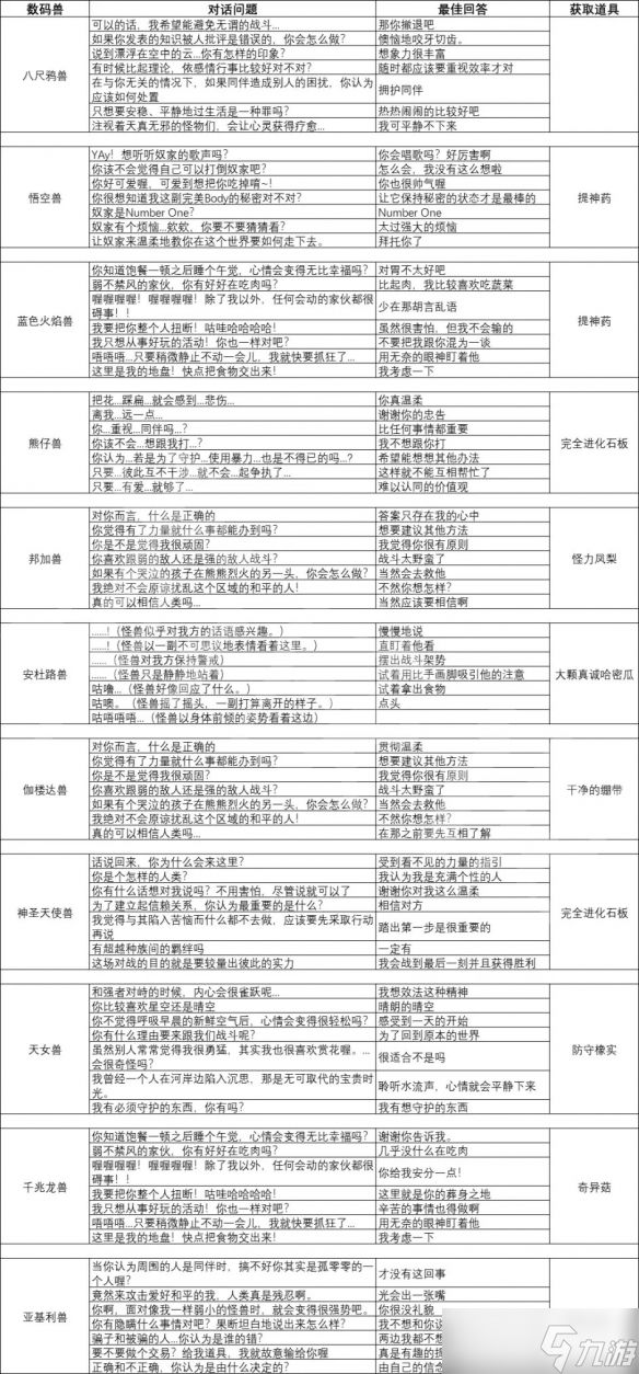 《数码宝贝绝境求生》战斗对话如何选择？战斗对话选择推荐