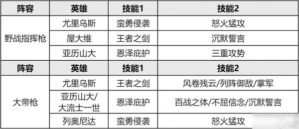 重返帝国S3赛季阵容排行推荐