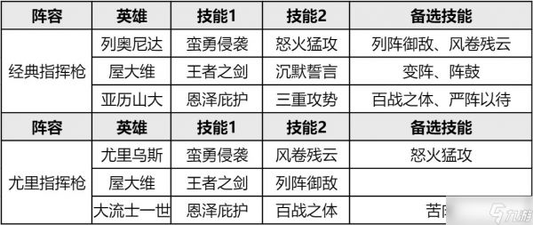 重返帝国S3赛季阵容排行推荐