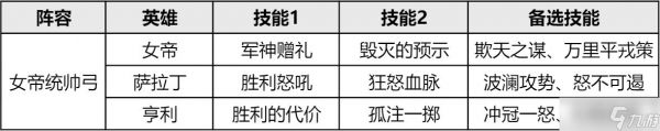 重返帝国S3赛季阵容排行推荐