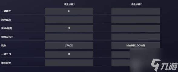 csgo完美平台怎么发五把刀 5e平台发5把刀教程分享