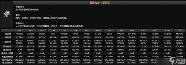 原神赛诺值得抽吗？赛诺技能天赋命之座效果分享