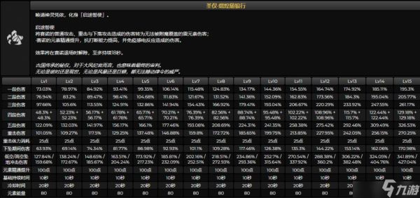 原神赛诺值得抽吗？赛诺技能天赋命之座效果分享