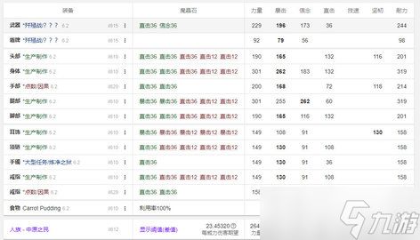 ff14 6.2零式骑士/绝枪开荒配装推荐