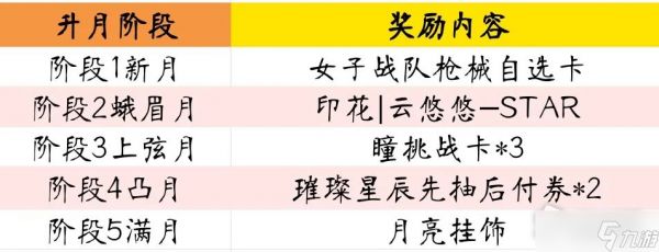 《cf手游》悠悠兔获取攻略