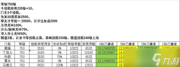 《叫我大掌柜》门客赚速对比分析