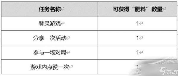 《王者荣耀》播种峡谷祈愿丰收活动介绍2022