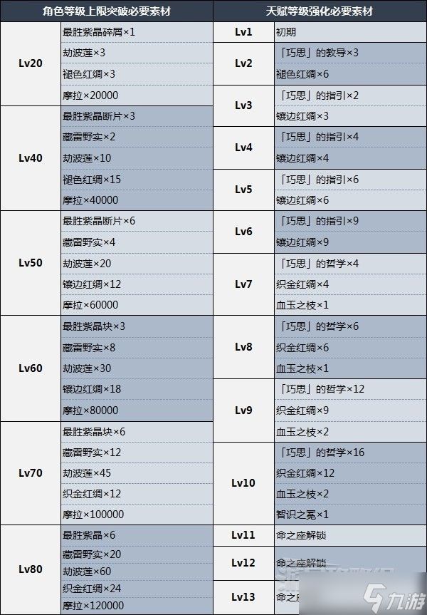 《原神》多莉天赋分析及圣遗物武器推荐 3.0多莉怎么配队？