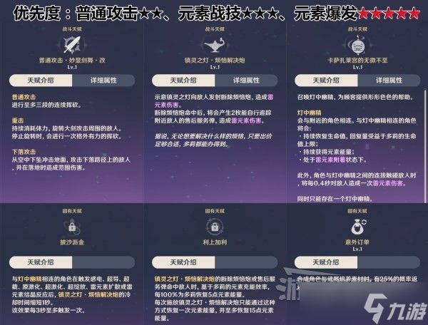 《原神》多莉天赋分析及圣遗物武器推荐 3.0多莉怎么配队？