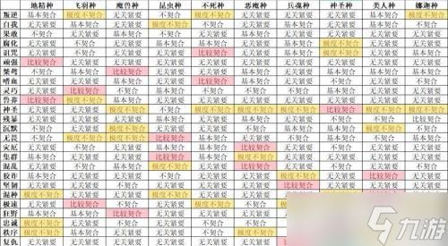 怪兽星球2性格契合怎么达成