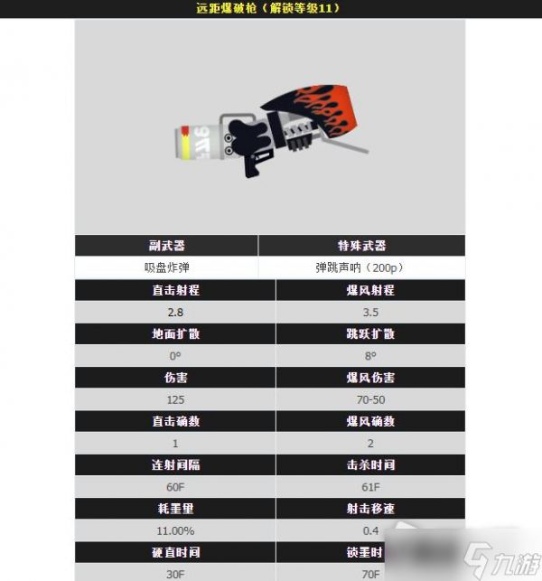 《喷射战士3》全爆破枪武器属性图鉴详解