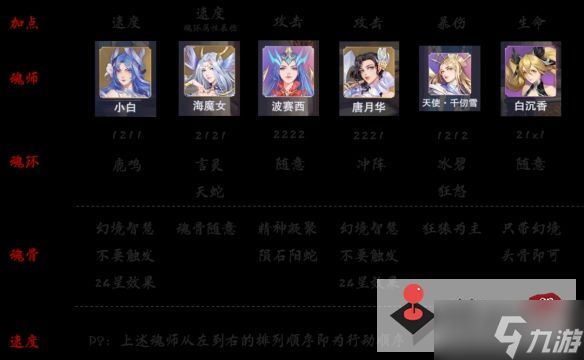 《斗罗大陆魂师对决》海神祝福流阵容搭配