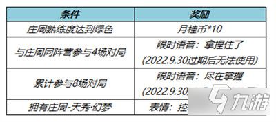 王者荣耀拿捏住了语音怎么获得 快速获取攻略