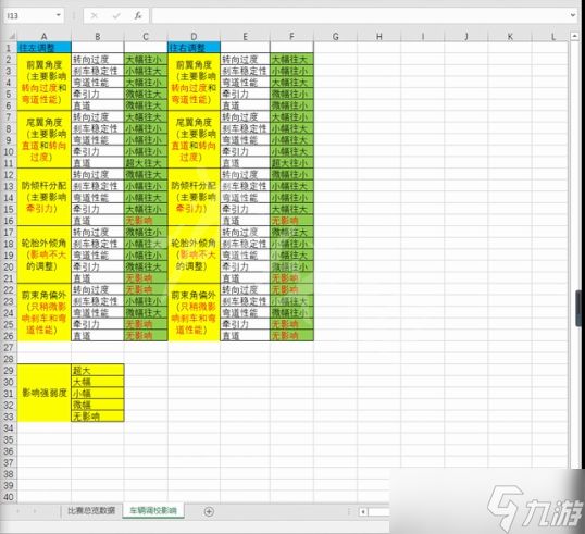 《F1车队经理2022》赛车如何调校？赛车调校心得分享