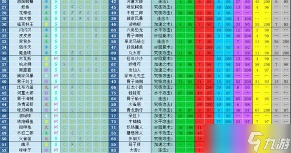 大航海探险物语宠物进化表