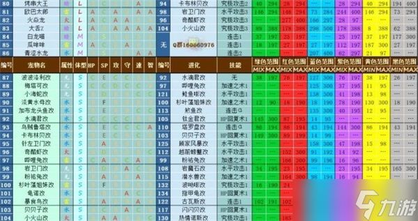 大航海探险物语宠物进化表