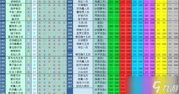 大航海探险物语宠物进化表